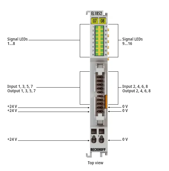 Терминал EtherCAT Beckhoff EL1852