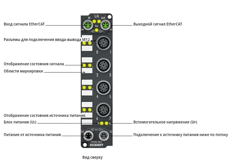 Блок EtherCAT Beckhoff EP2008-0002